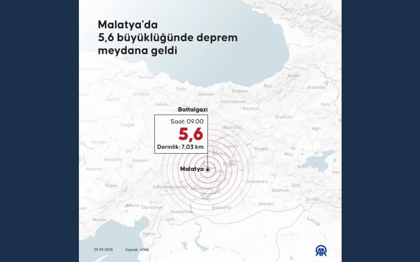 GEÇMİŞ OLSUN MALATYA
